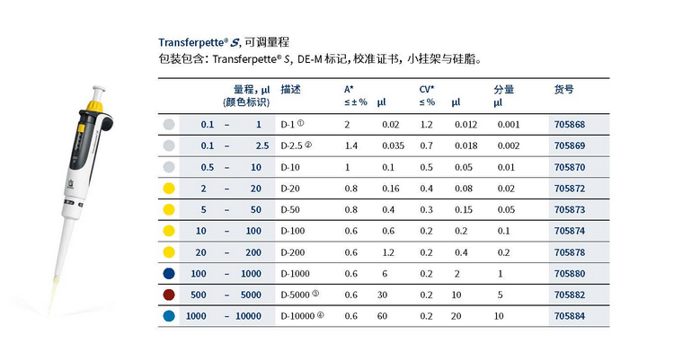 ��ͨ�����{(di��o)��Һ��