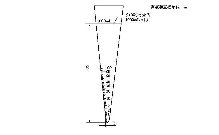 德國(guó)VITLAB英霍夫管(Imhoff管、沉降管、沉降杯、SAN錐形管)示意圖